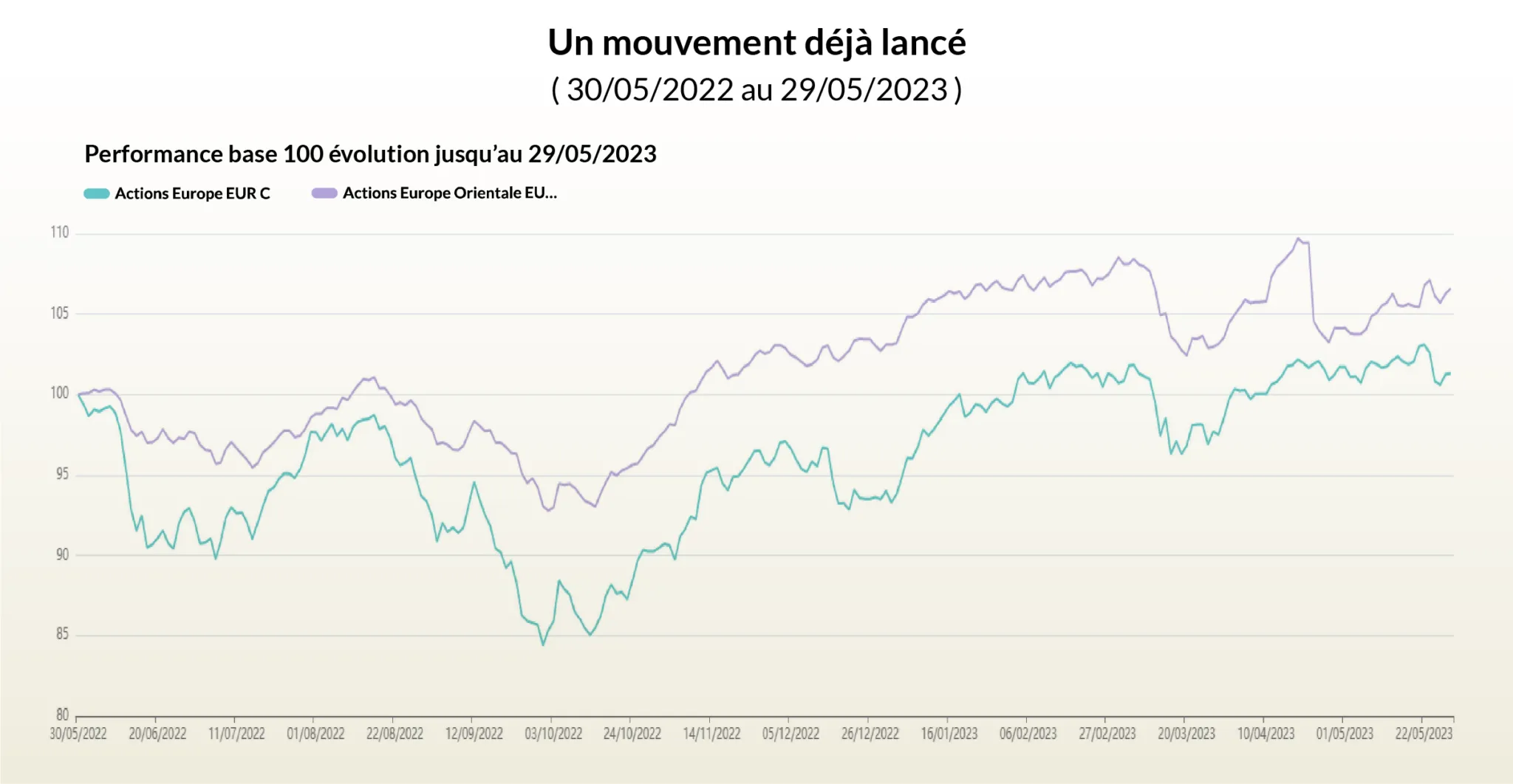 Performance dernière année