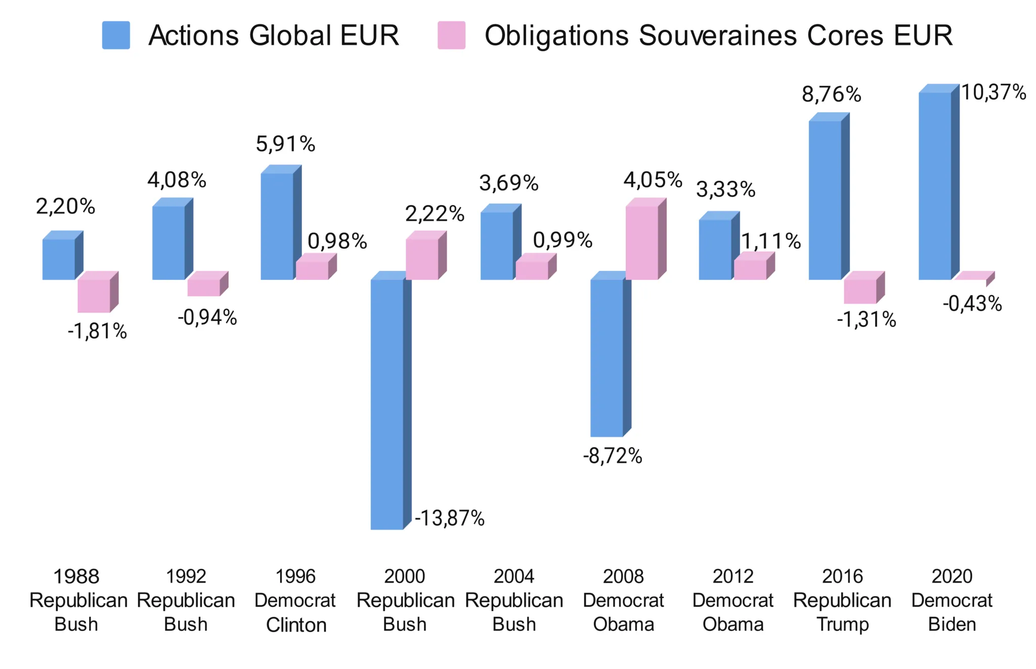 Performance Actions vs Obligations