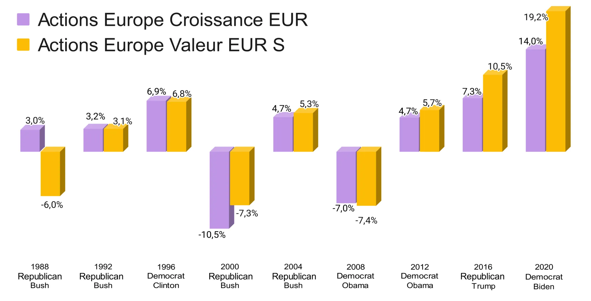 Petites vs Grandes Capitalisations