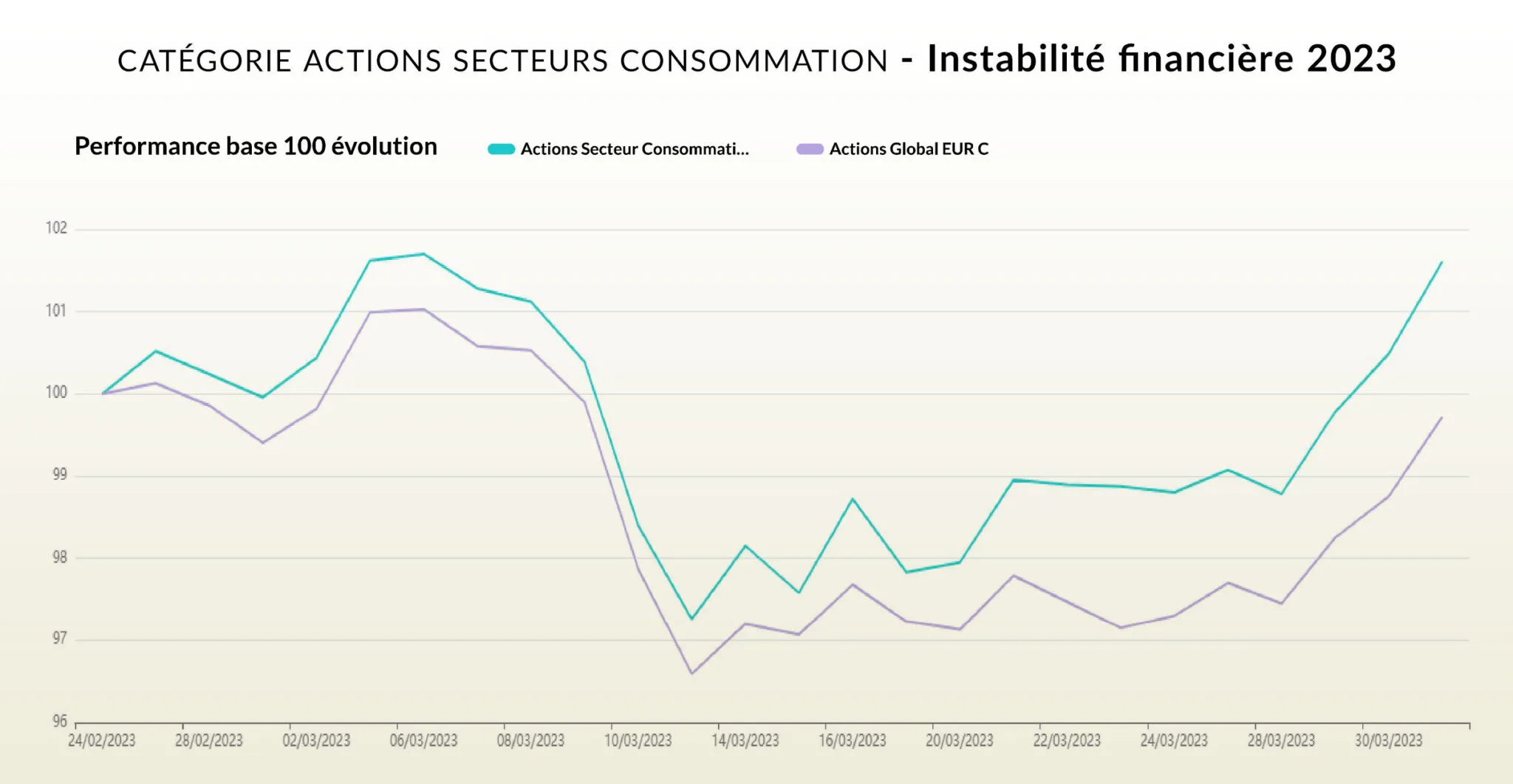 Instabilité financière