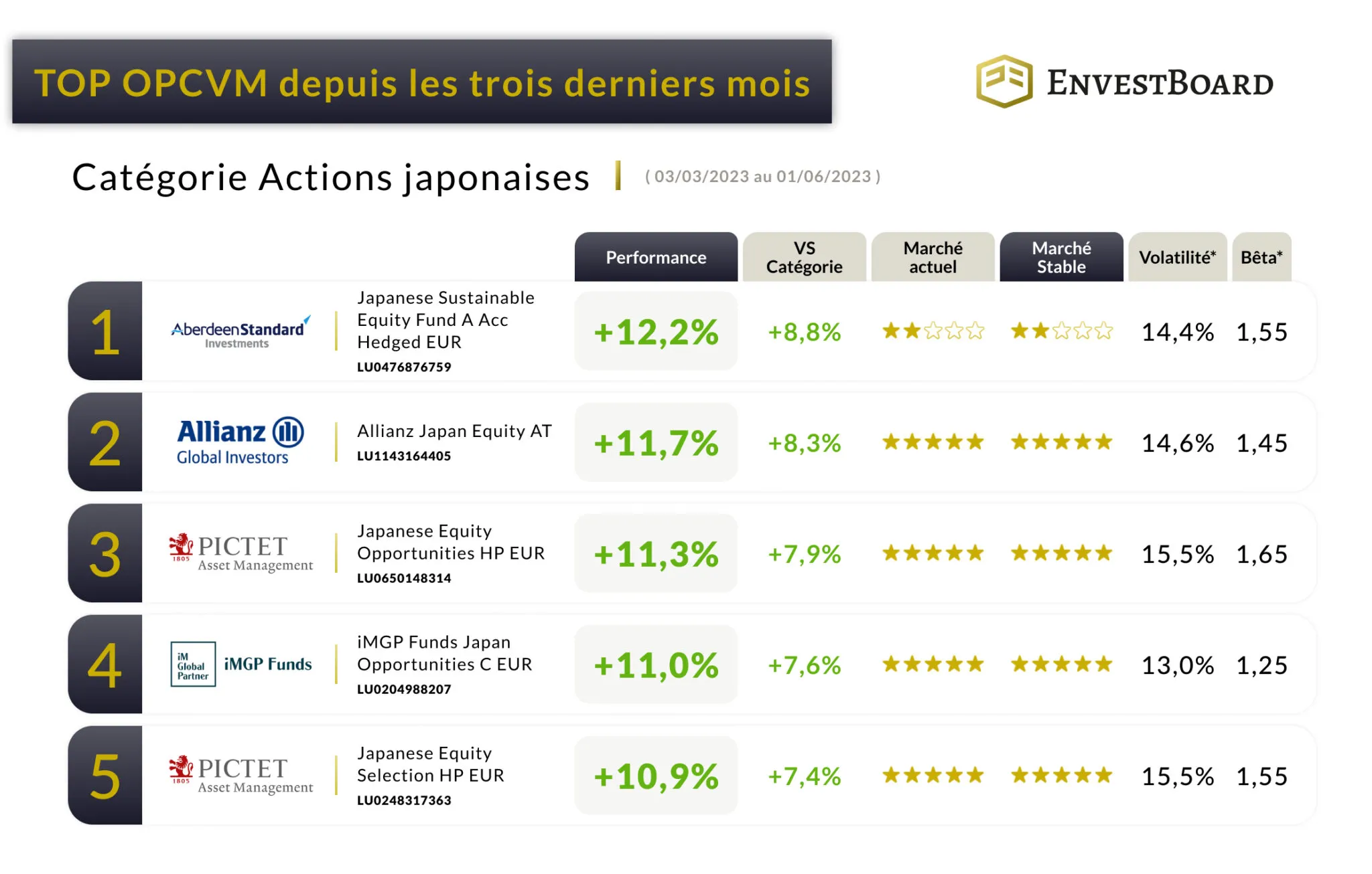 Actions japon